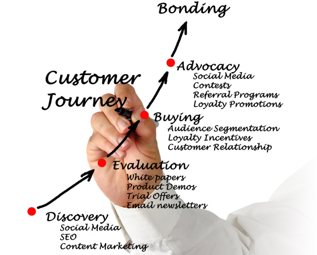 Customer journey