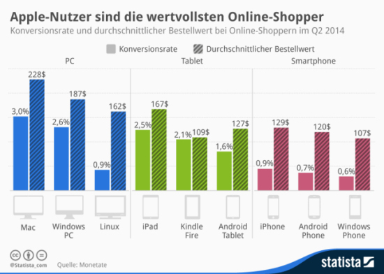 Konversionsrate_und_den_durchschnittlichen_Bestellwert_bei_Online_Shoppern_n
